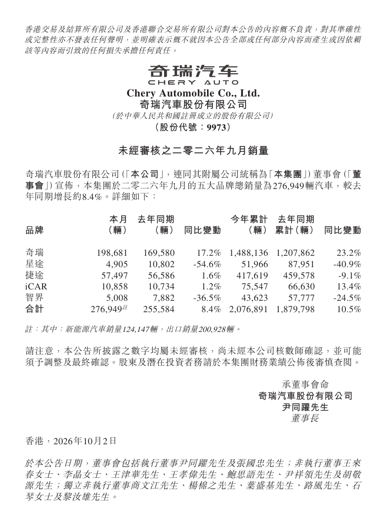 奇瑞集团9月销量解析:新能源与出口双线破纪录,星途、智界承压待解